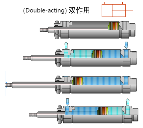 Vérins double effet.png